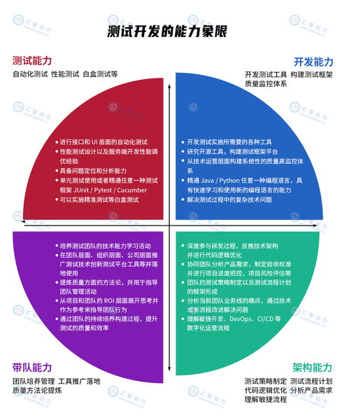 計算機專業畢業生從事軟件測試 丟人還是明智選擇？