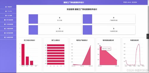Java計算機畢業設計 服裝工廠移動報表軟件的設計與實現——開題報告、源碼與論文綜述