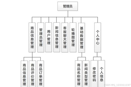 基于微信小程序的奶茶店自助點餐系統的畢業設計研究